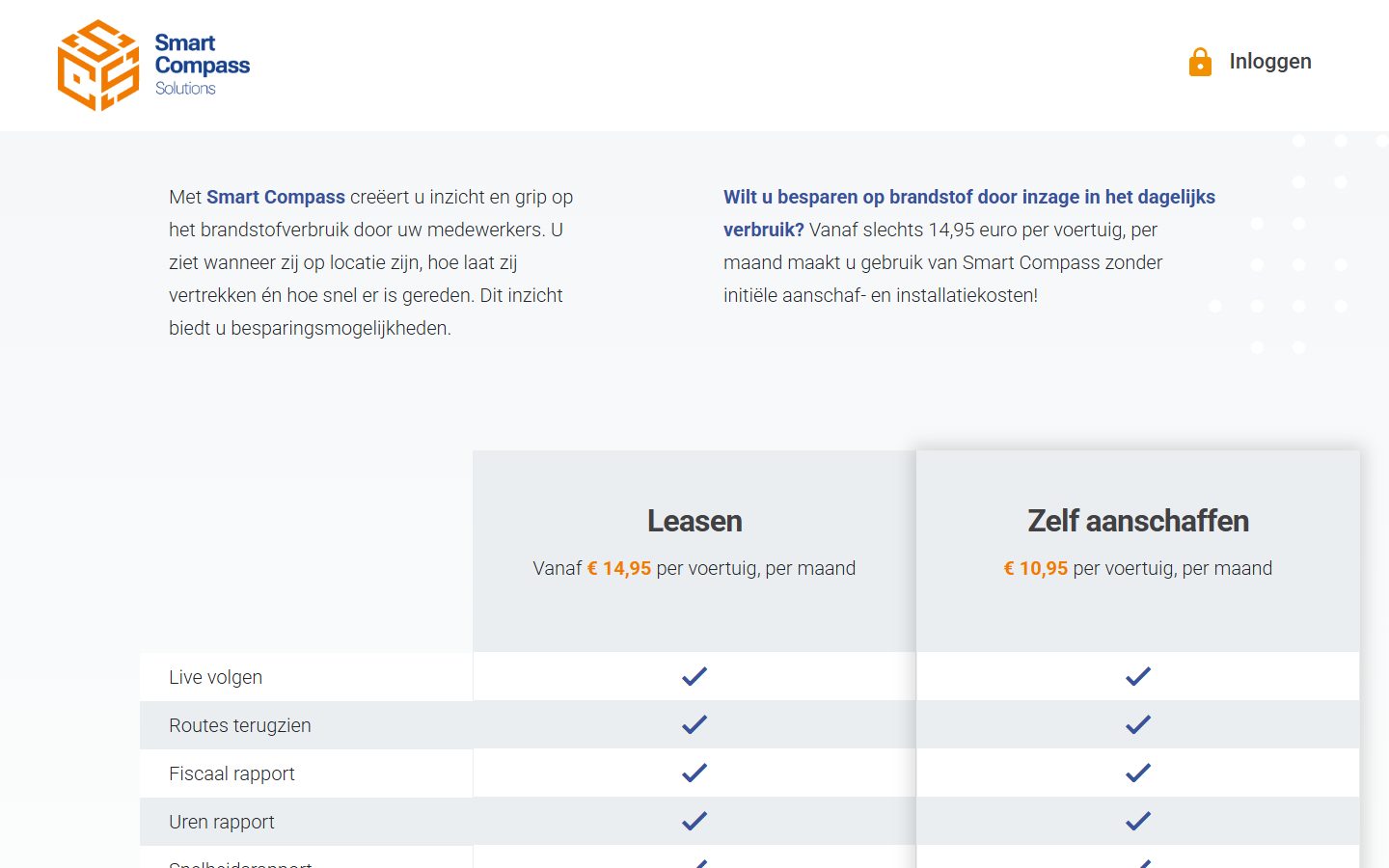 Leasing versus buying comparison on the Smart Compass website