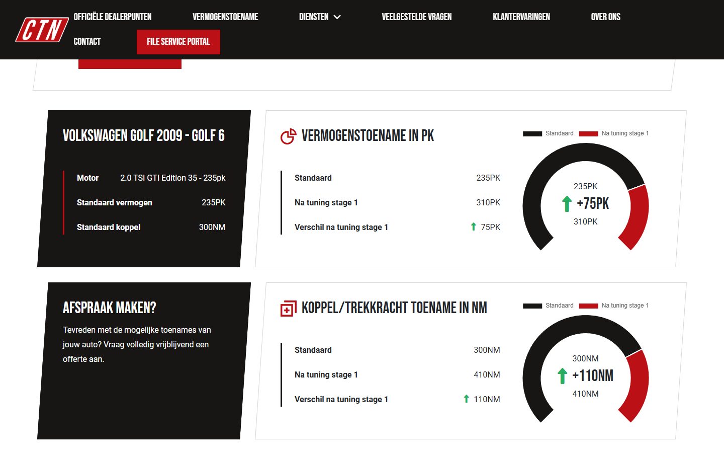 Power gain per car on the Chiptuning Noord website